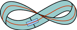 Moebius Strip